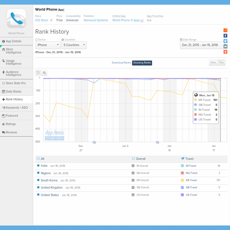 Norwood Systems 886372