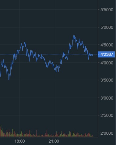 oTToMatic Chartanalyse 1028603