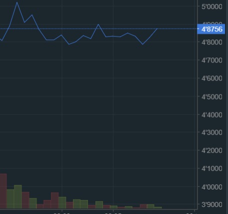 oTToMatic Chartanalyse 1029016