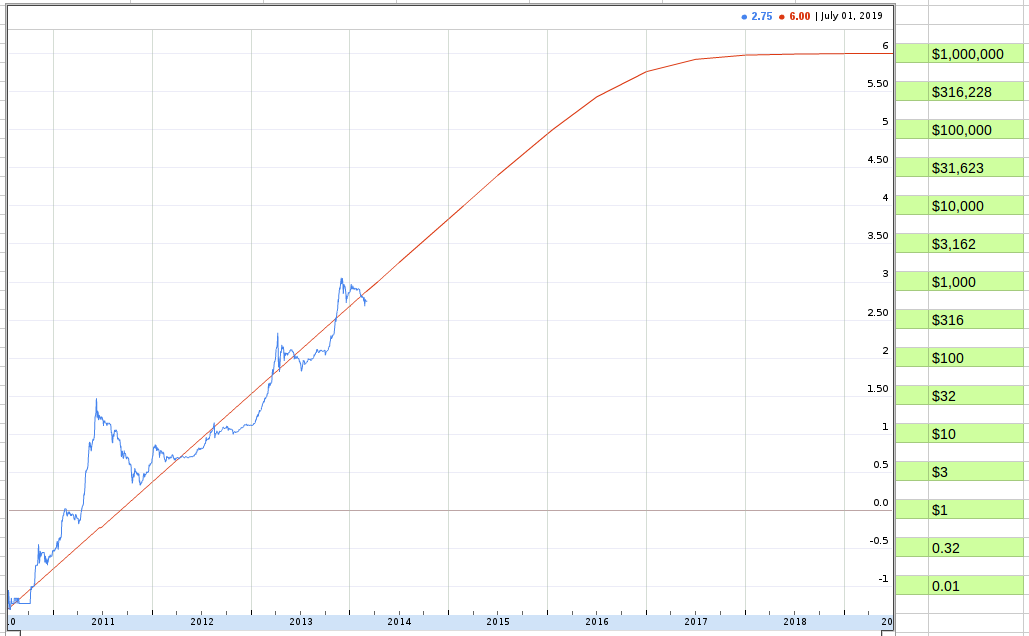 Bitcoins der nächste Monsterhype steht bevor! 701799