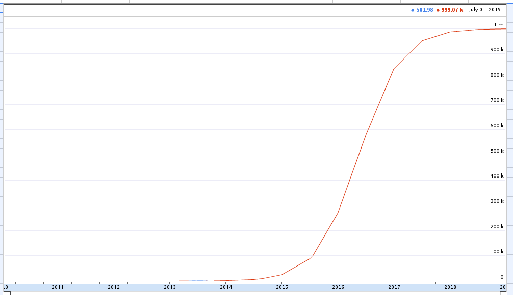 Bitcoins der nächste Monsterhype steht bevor! 701802