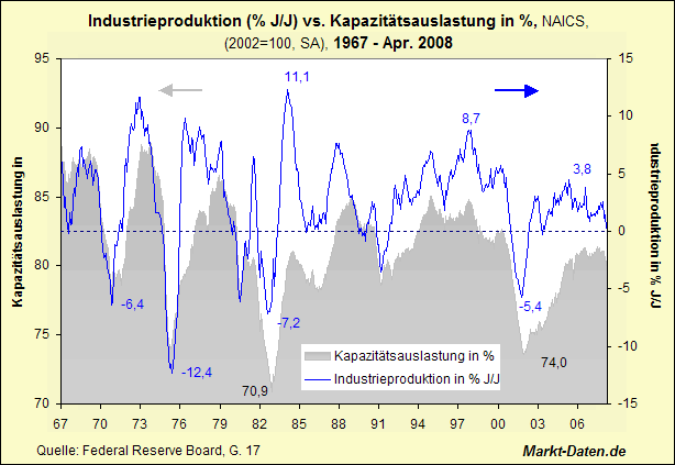Das Bärengebrüll wird schon wieder lauter, 169483