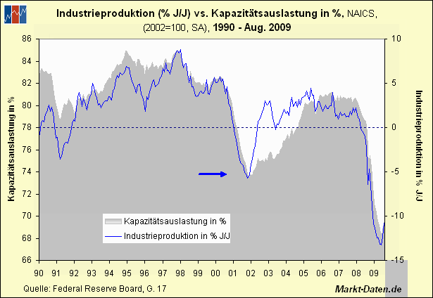 Der Antizykliker-Thread 265894