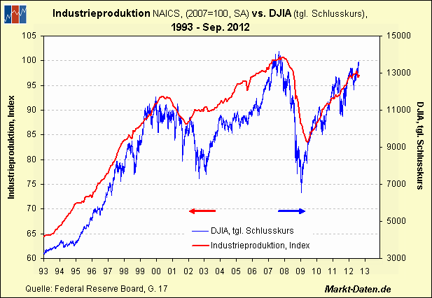 Antizykliker-Thread - v2.0 550920