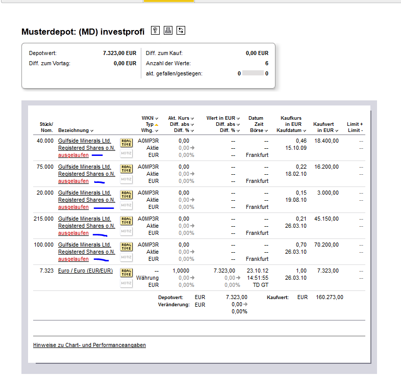 Arrowstar Resources Ltd: tatsächlich neue Chancen? 546842