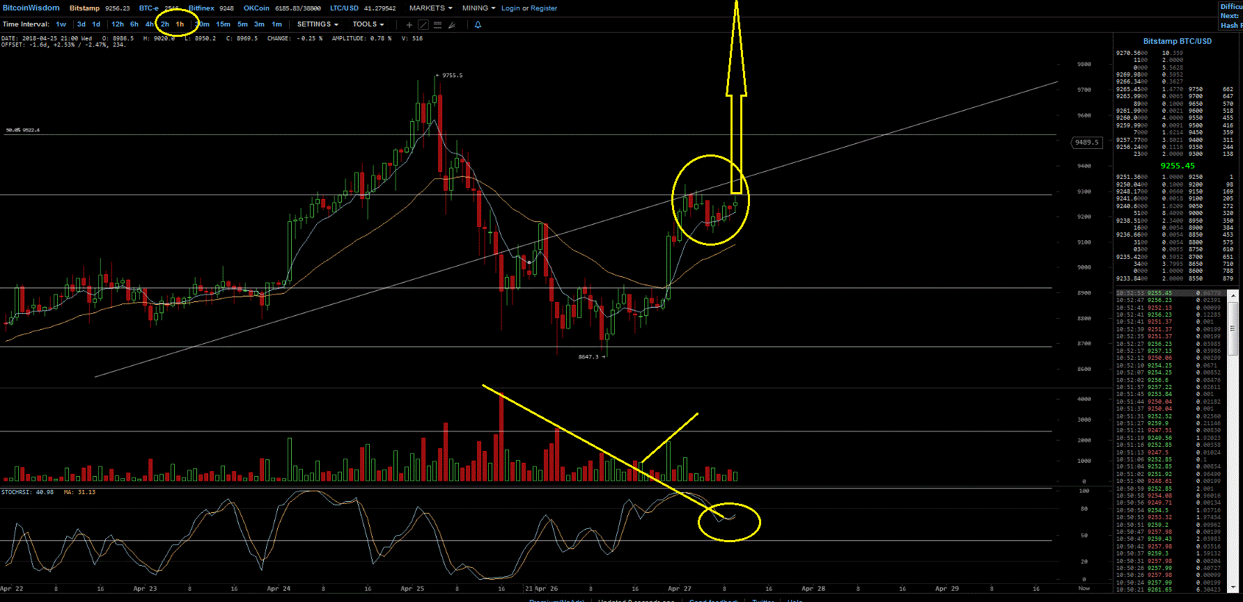 Bitcoins der nächste Monsterhype steht bevor! 1052002