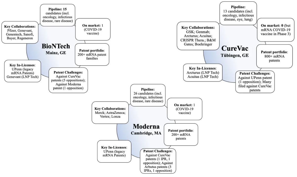 Biontech & MRNA: Revolution in der Pharmaindustrie 1246876