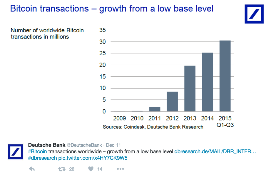 Bitcoins der nächste Monsterhype steht bevor! 878194