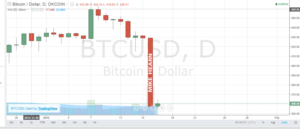 Bitcoins der nächste Monsterhype steht bevor! 885538