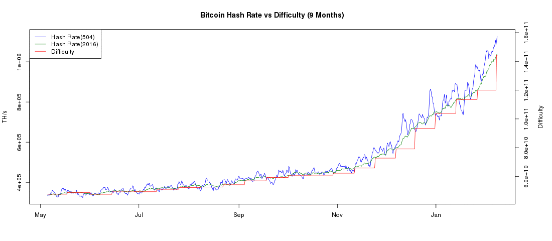 Bitcoins der nächste Monsterhype steht bevor! 892068