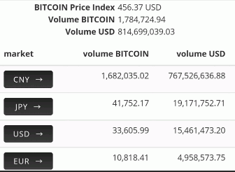 Bitcoins der nächste Monsterhype steht bevor! 912815
