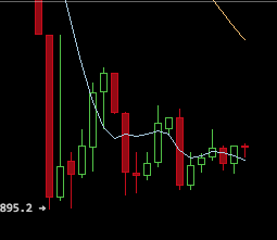 Bitcoins der nächste Monsterhype steht bevor! 962592