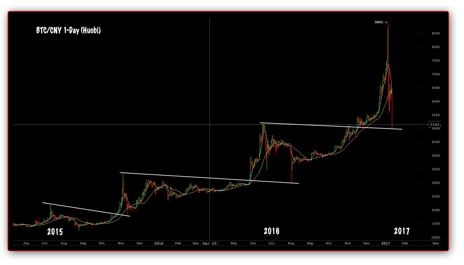 Bitcoins der nächste Monsterhype steht bevor! 964061