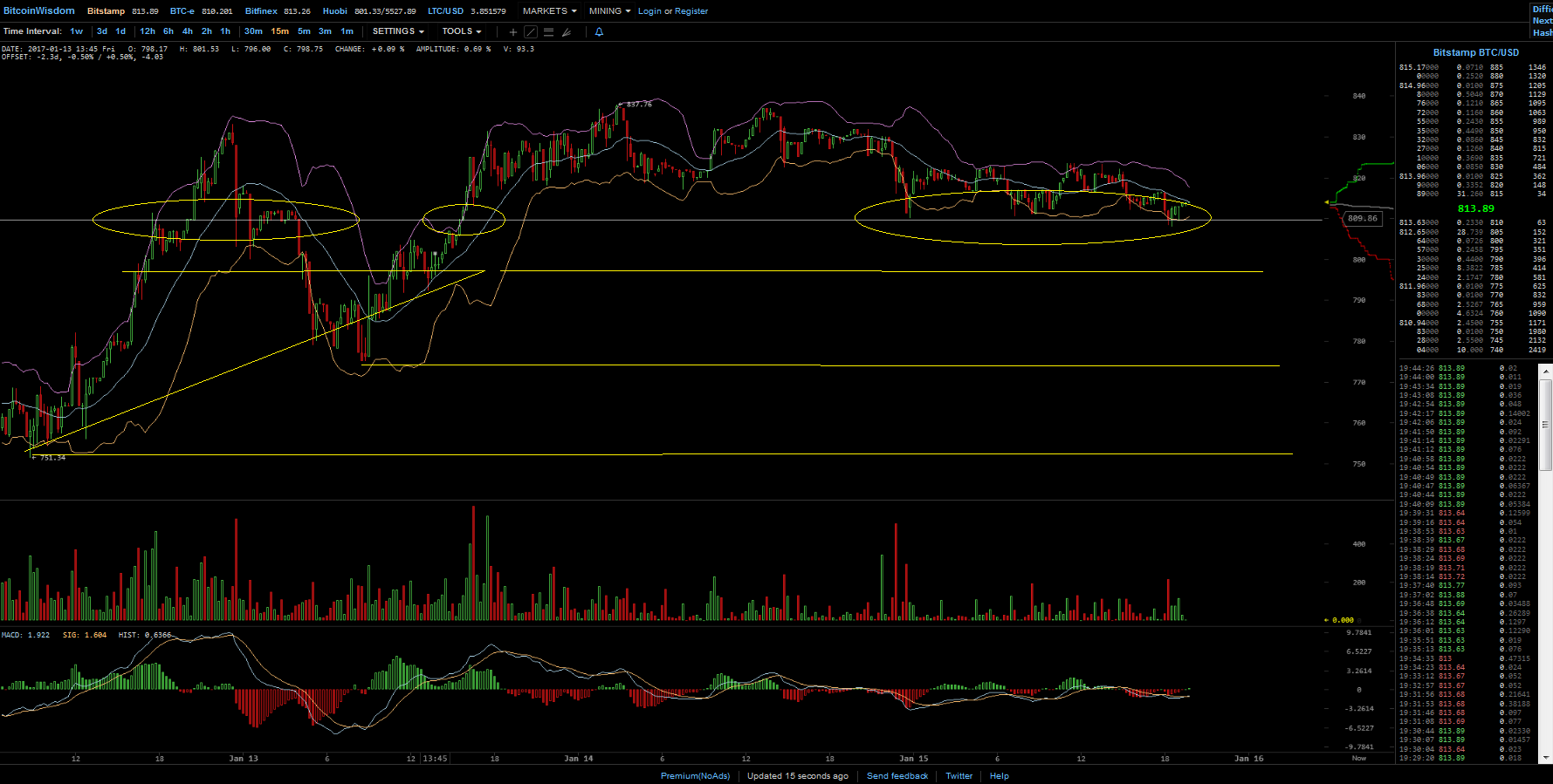 Altcoins - besser als Bitcoins? 964601