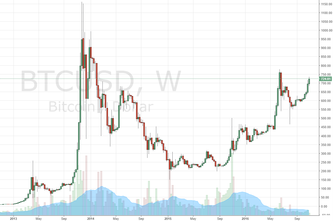 Altcoins - besser als Bitcoins? 964603