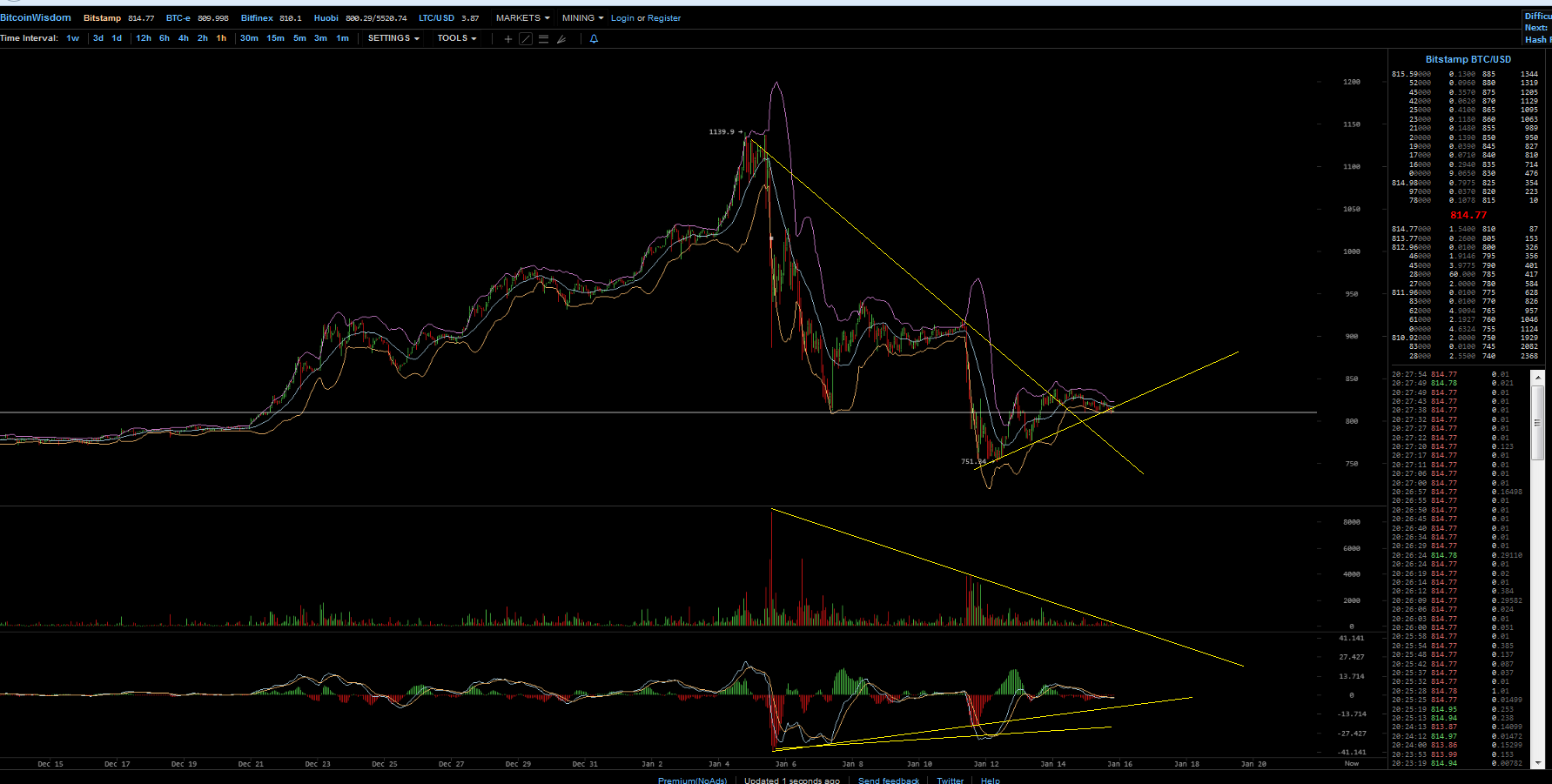 Altcoins - besser als Bitcoins? 964604