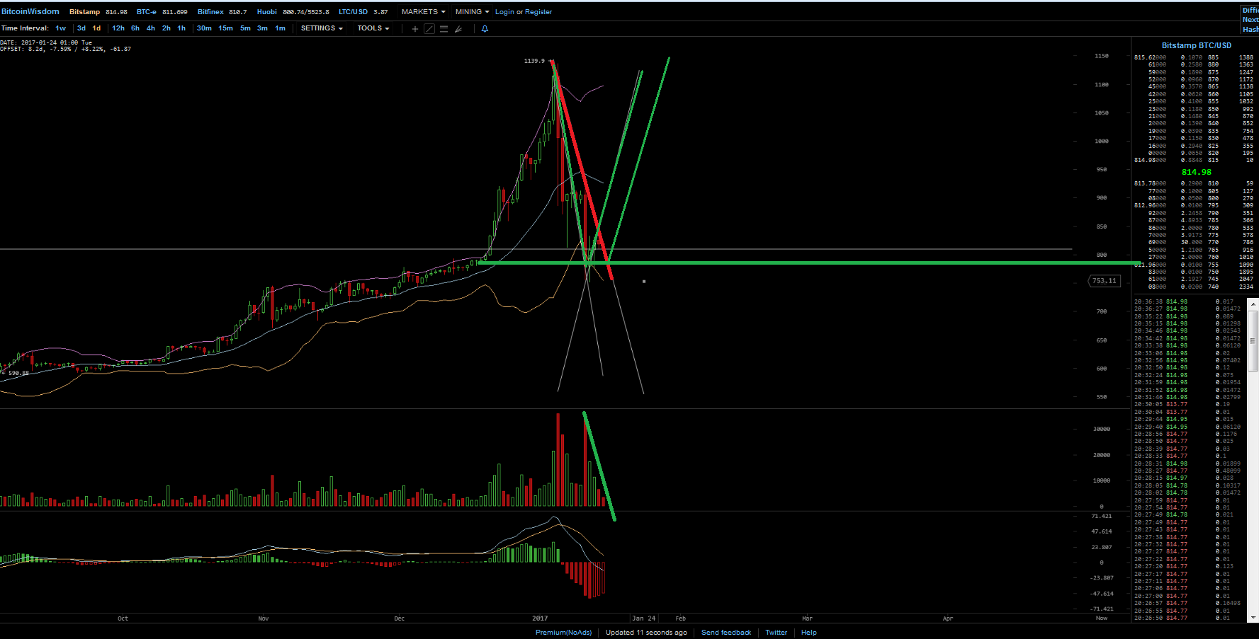 Altcoins - besser als Bitcoins? 964605