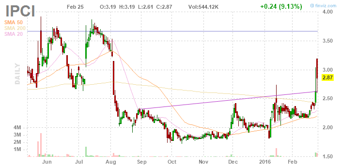 US Zulassung + Partnerschaft in 2010 = TOP PICK 896761