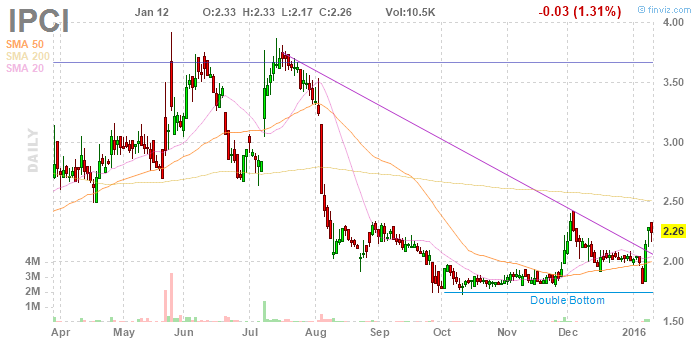 US Zulassung + Partnerschaft in 2010 = TOP PICK 884400
