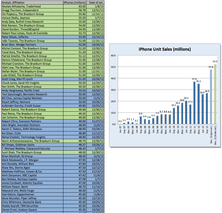 Apple vor dem Fall! 568034
