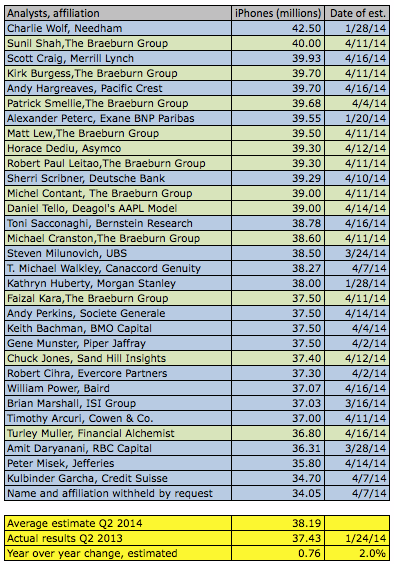 Apple , das erste Billione-MK Unternehmen? 742681