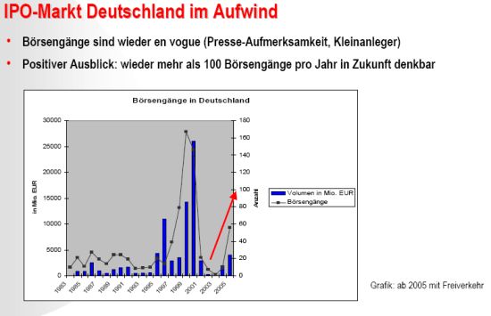 Fundamental`s Depot 2006 ! 39401