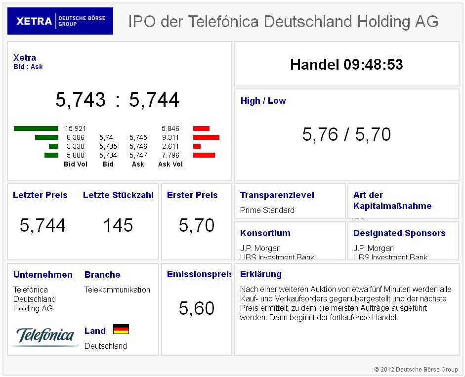 Telefonica Deutschland ..............(WKN: A1J5RX) 548628