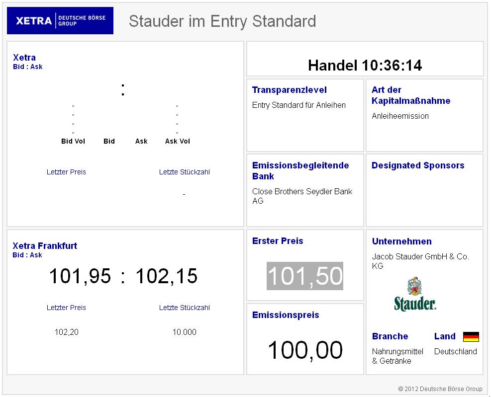 Jacob Stauder GmbH & Co. KG Anleihe Entry Standard 554959