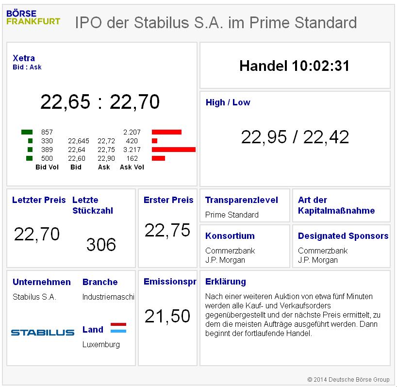 Stabilus der Gasfedern-Spezialist 725819