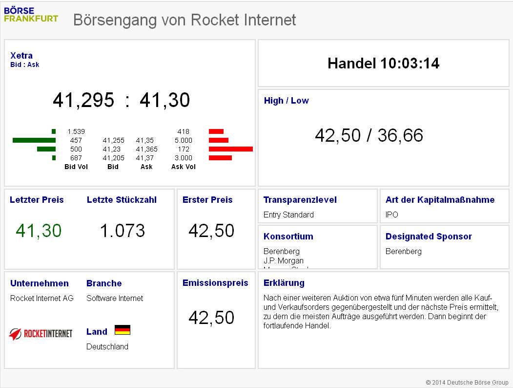Rocket Internet A12UKK 761433