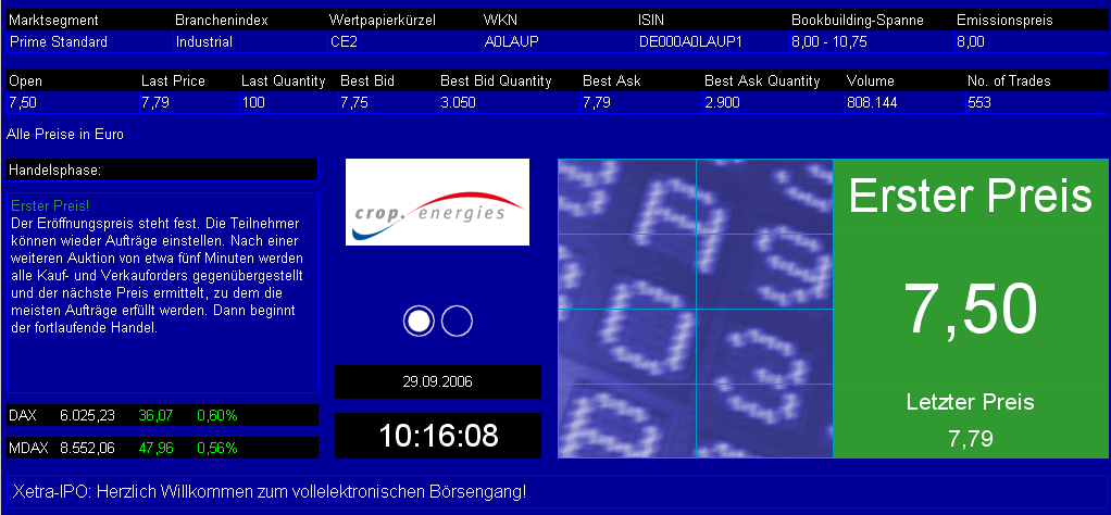 ► Day-Trading: Freitag, den 29.09.2006 59508