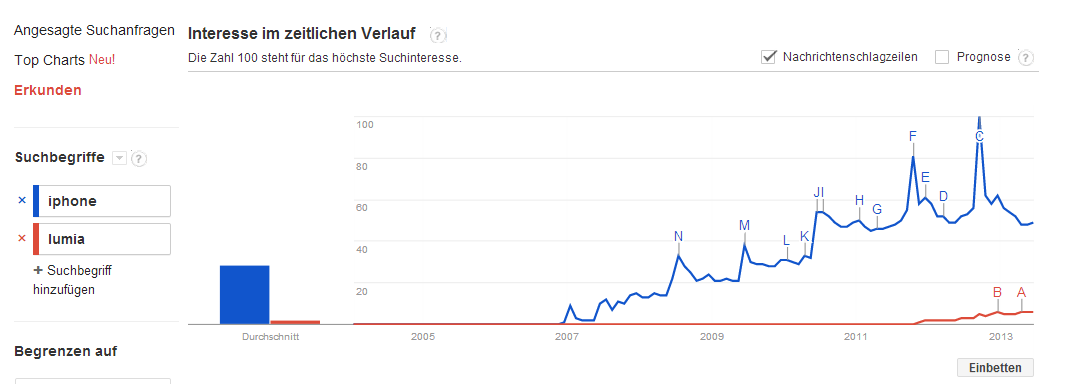Nokia (moderiert) 614454
