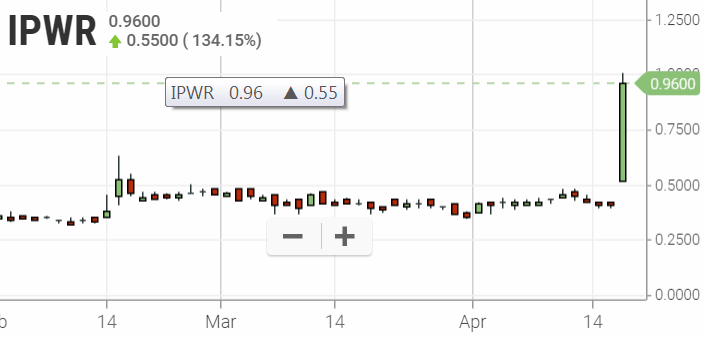 nach Eguana jetzt Ideal Power 1107669