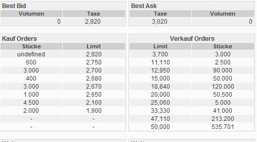 IQ Power - Brötchen hing quer ;) 34382