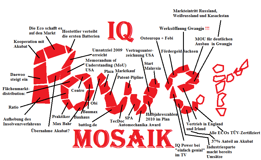 Zukunft gesichert! 458748