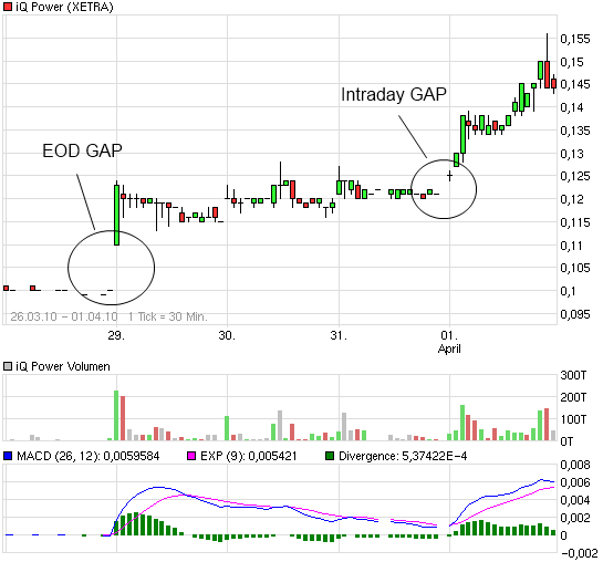 iQ Power - Charttechnik und Analysen 311028