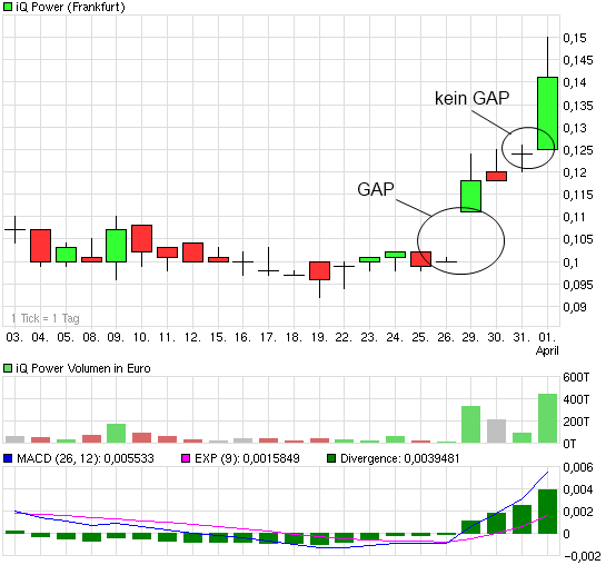iQ Power - Charttechnik und Analysen 311062