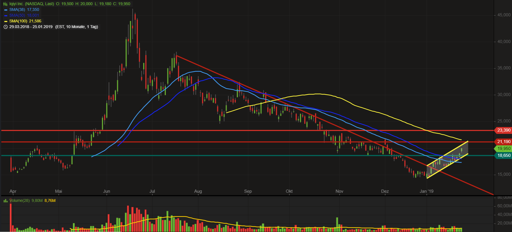 iQIYI Inc. - The better than Netflix? 1093227