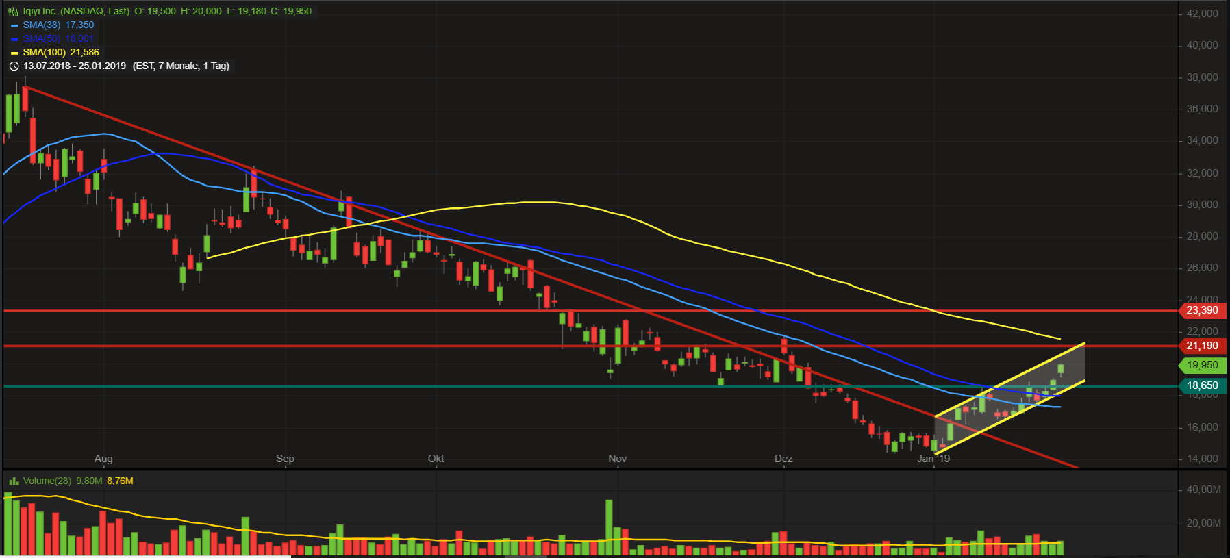iQIYI Inc. - The better than Netflix? 1093228