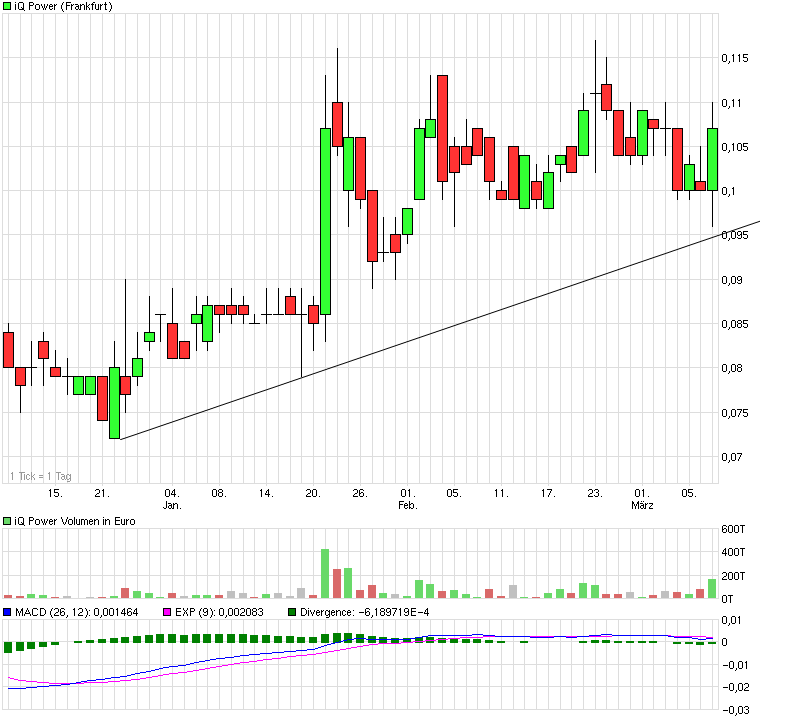 Zukunft gesichert! 305219