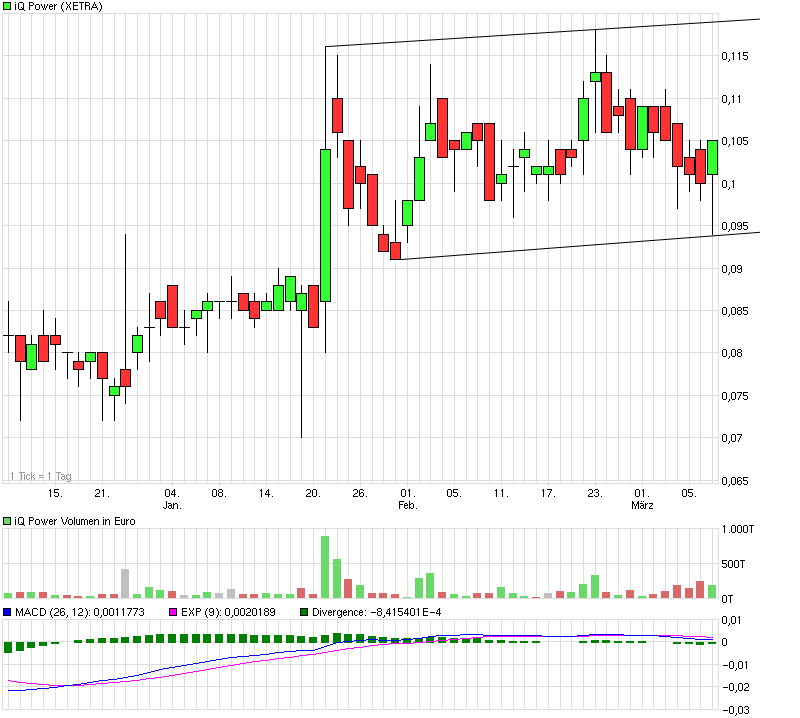 Zukunft gesichert! 305218