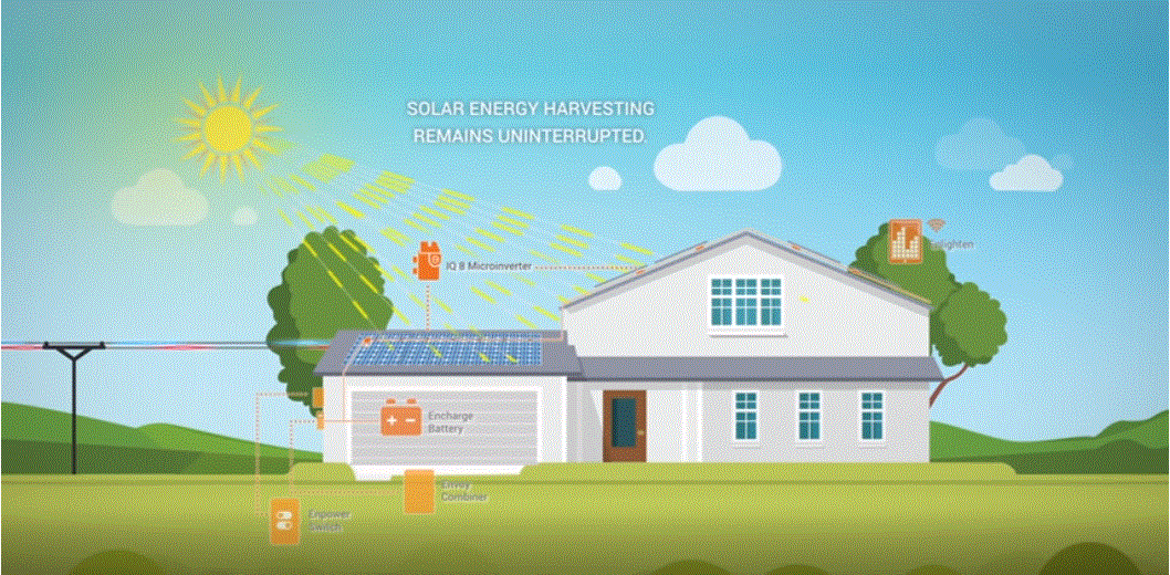 Enphase energy voll unter Strom 1110503