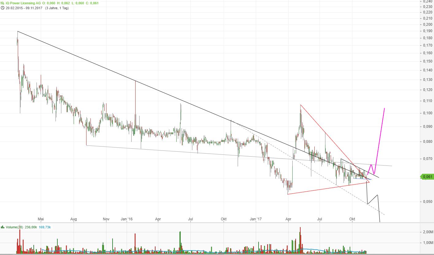 Zukunft gesichert (Ohne Zugangskontrolle) ... 1023315