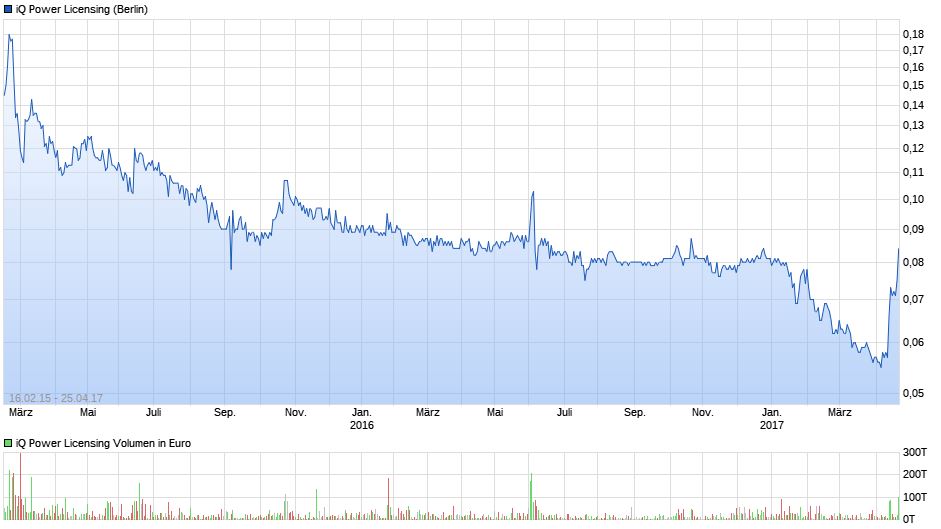 Zukunft gesichert (Ohne Zugangskontrolle) ... 985882