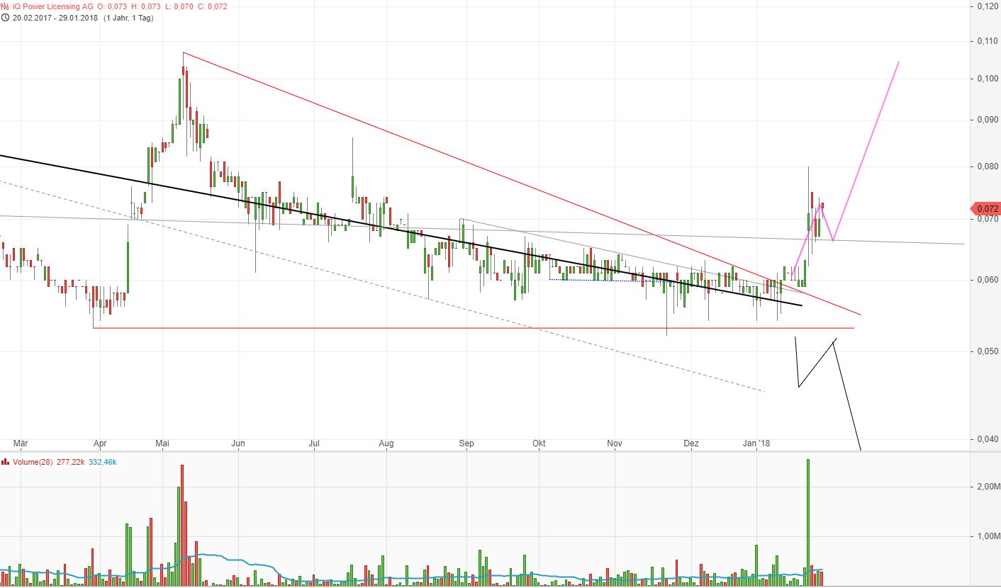 Zukunft gesichert (Ohne Zugangskontrolle) ... 1037695