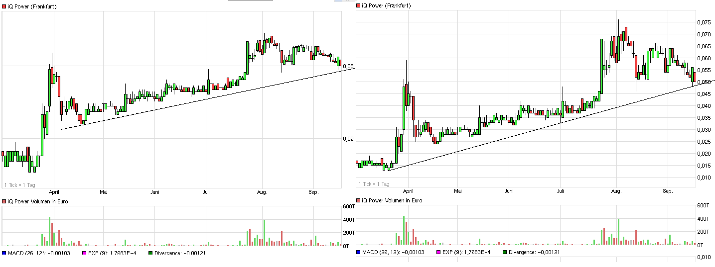 Zukunft gesichert! 756814