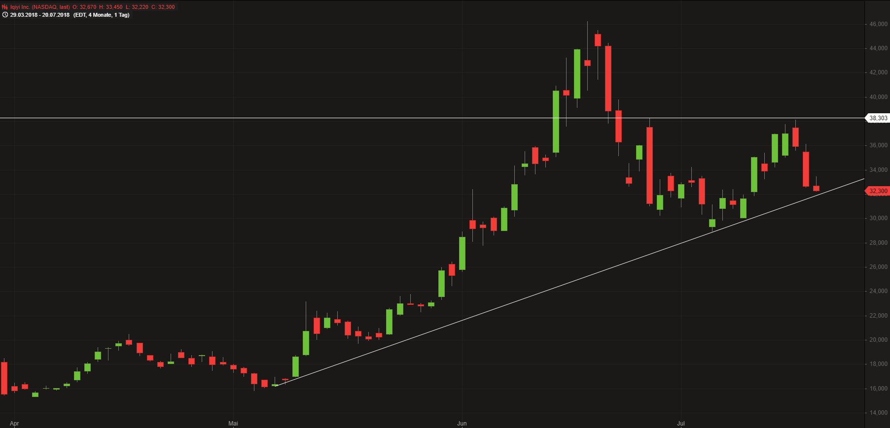 iQIYI Inc. - The better than Netflix? 1065710