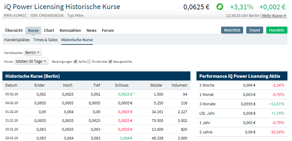 Zukunft gesichert (Ohne Zugangskontrolle) ... 1095065