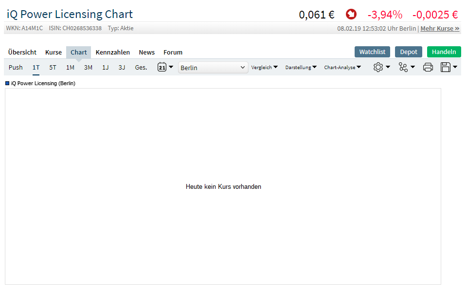 Zukunft gesichert (Ohne Zugangskontrolle) ... 1096600