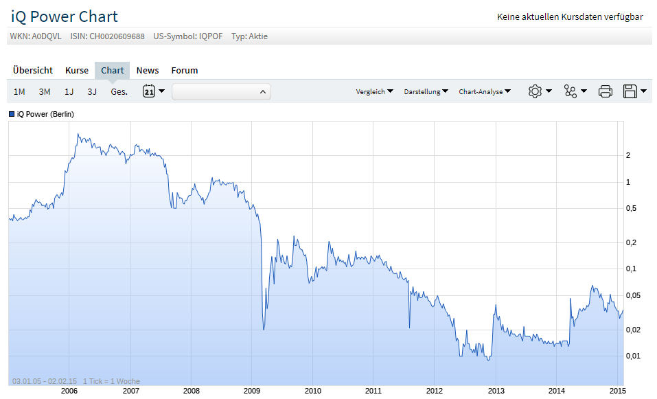 Zukunft gesichert (Ohne Zugangskontrolle) ... 1096602
